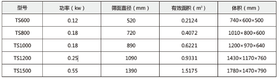 技(jì)術參數
