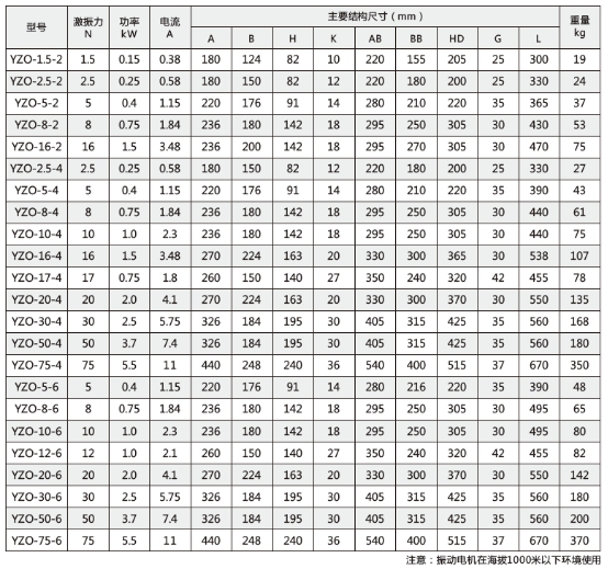 JZO/YZO係列振動電機技術參數(shù)