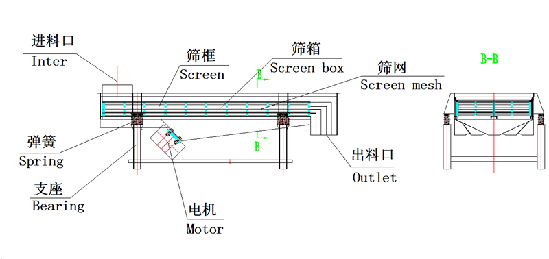 直線振動篩結構圖(tú)