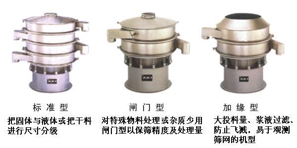 閘門型振(zhèn)動篩與其他相比有什麽不一樣(yàng)?