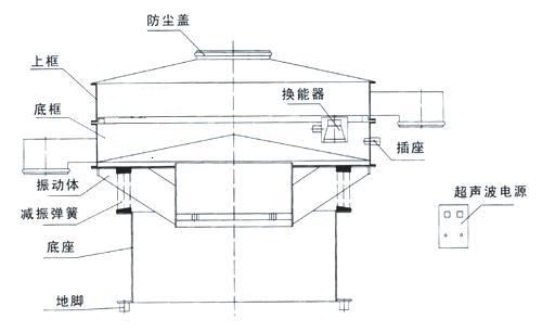 天豐(fēng)公司超聲波振動篩結構圖