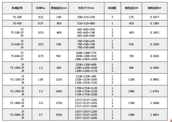 超聲(shēng)波振動篩技術參數