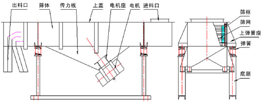 直線振動篩結構(gòu)圖
