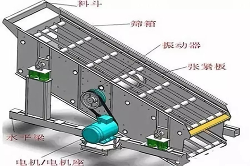 振動篩篩板或橫梁斷(duàn)裂等情況原(yuán)因及解決方案